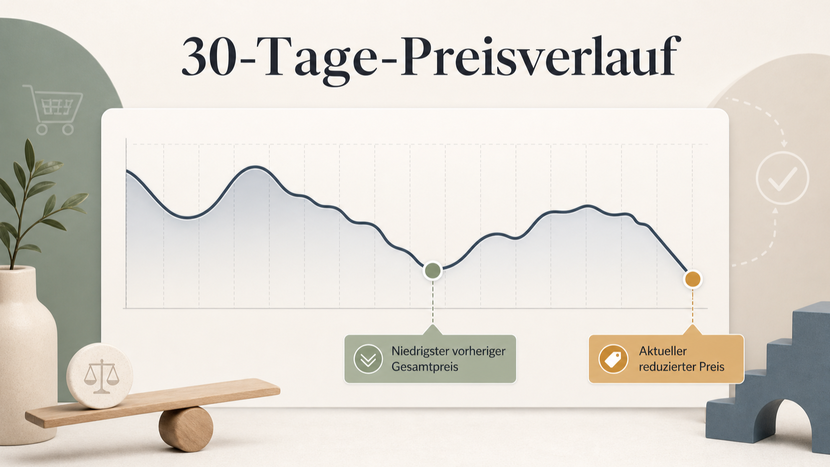 Redaktionelle Illustration zu Echte Elektronik-Deals erkennen: Referenzpreis, Händler, Nebenkosten und Rückgabe prüfen
