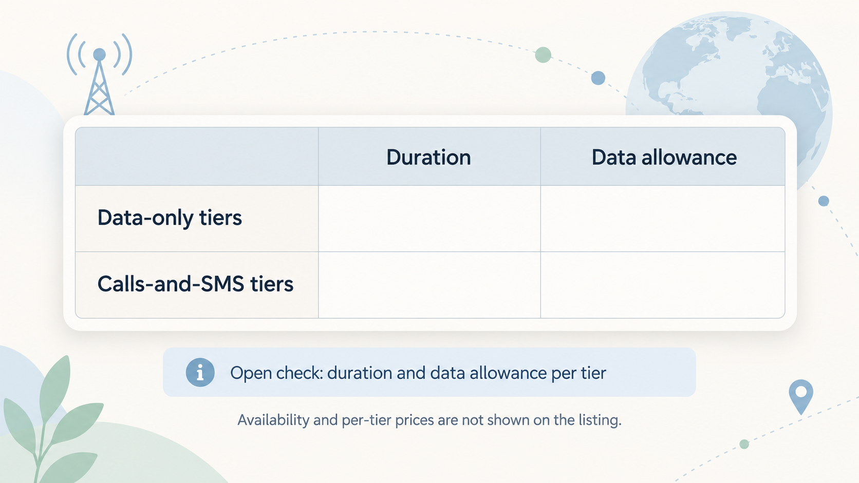 Compare the published Europe SIM duration and data tiers, including data-only and calls-and-SMS options, in one scannable table